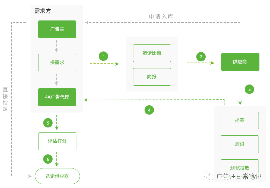 产品经理，产品经理网站